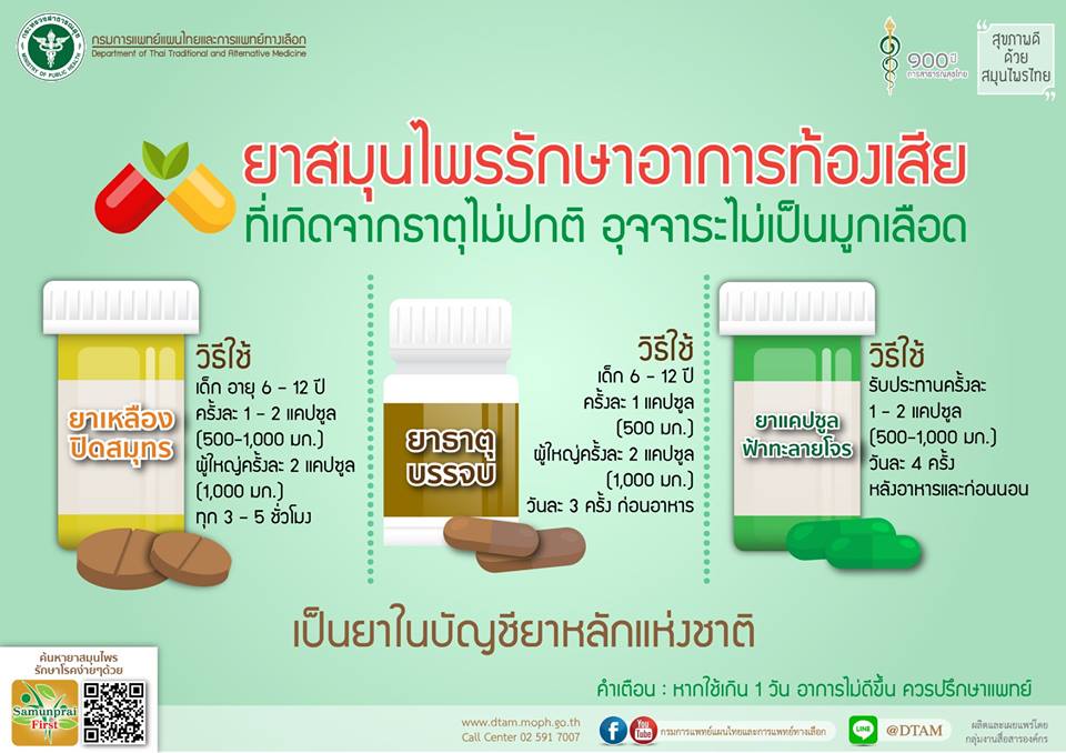 ยาธาตุบรรจบ ยาในตำราแพทย์แผนไทย