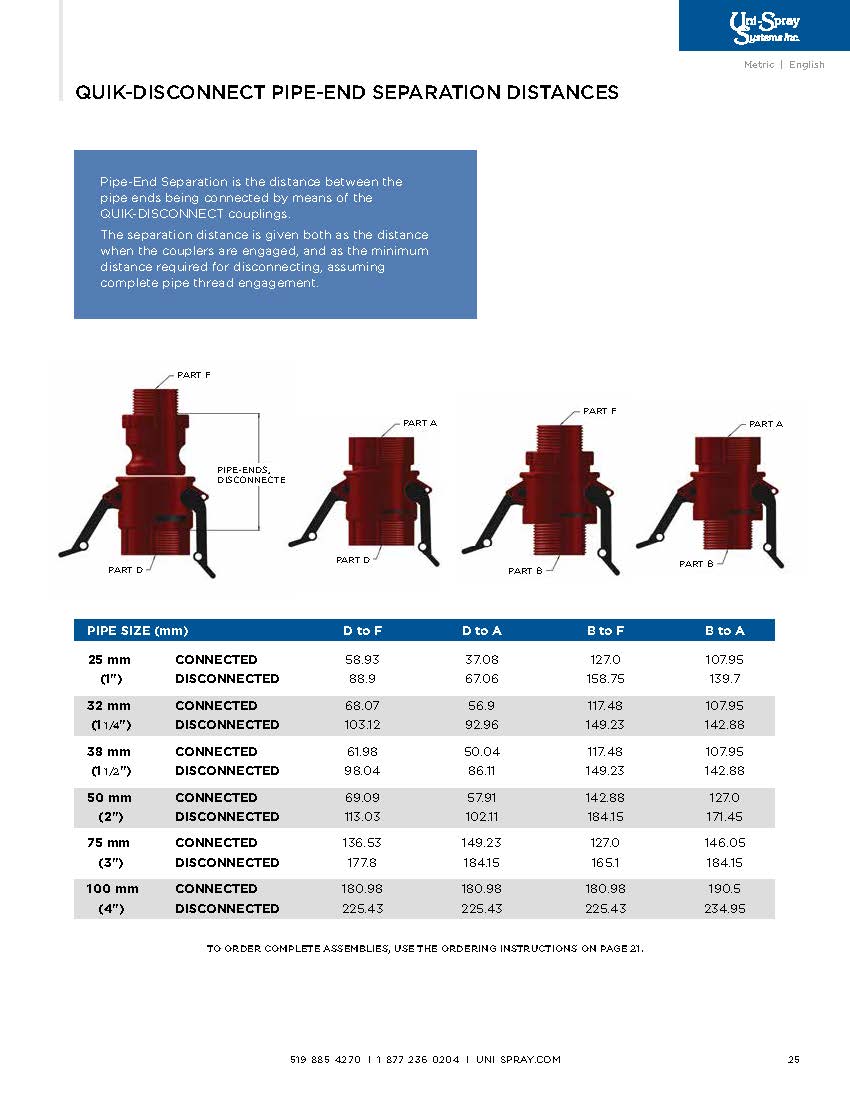 Quick-Disconnect Part DP, 1-1/2"
