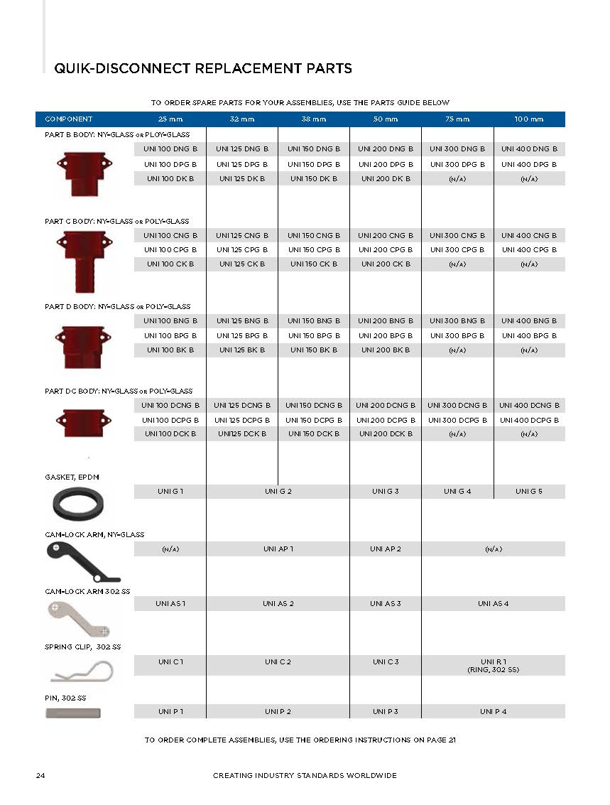 Quick-Disconnect Part DP, 1-1/2"