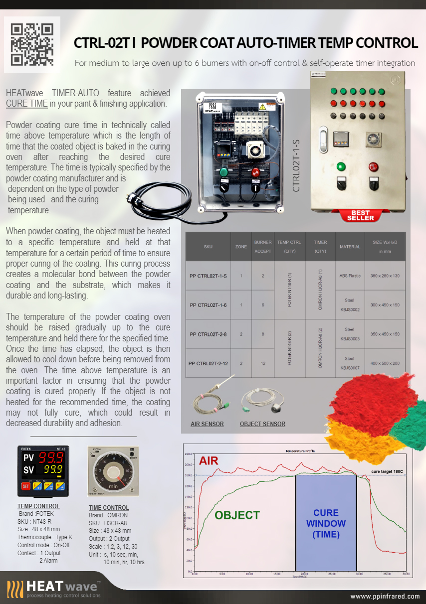 POWDER COATING CTRL MODULE FOR 6 BURNERS, 300x450x150 STEEL BOX, DIGITAL TEMP. CONTROLLER "FOTEK" TAIWAN, OMRON TIMER VERSION.2
