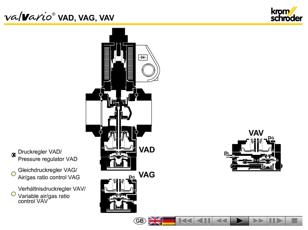 VCV2 1.5" (230V) Varible Air/Gas Ratio Control with Solenoid Valve l วาล์วแก๊สไฟฟ้า อัตราส่วนอากาศ/แก๊สแปรผันตรง
