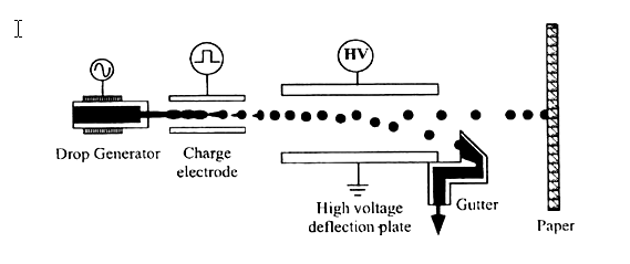 Continuous  ink-jet