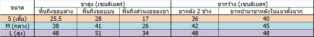 สามขานั่งถ่าย พับไม่ได้ (ส่งฟรี)