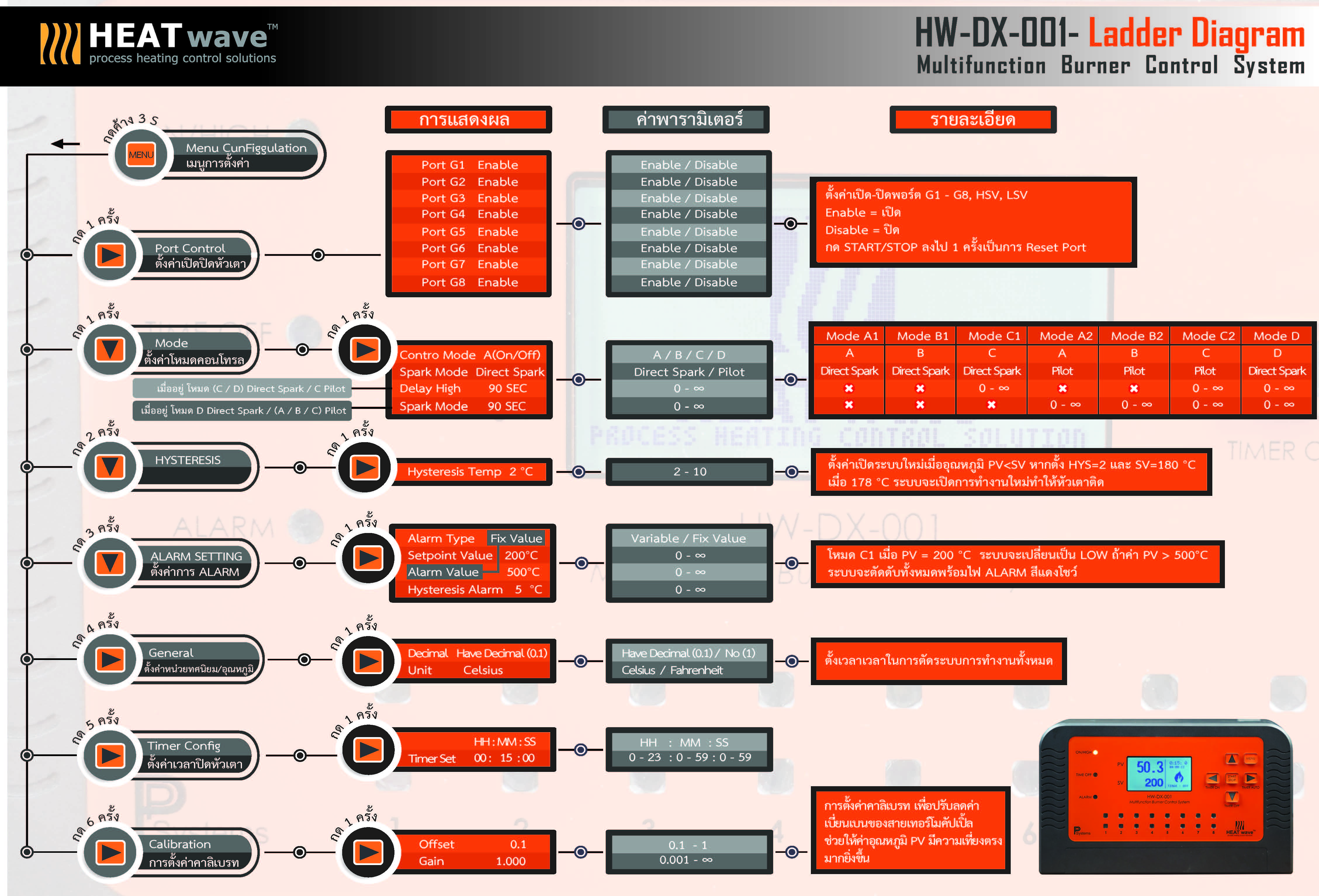 HEATwave Multifunction Digital Burner-Temp-Time Control System [MODE C1] l ชุดควบคุมอุณหภูมิเตาอบ มัลติฟังก์ชั่น รุ่นใหม่ล่าสุด !