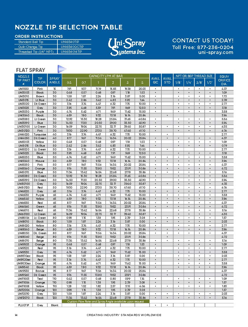 Uni-Spray Product Brochure