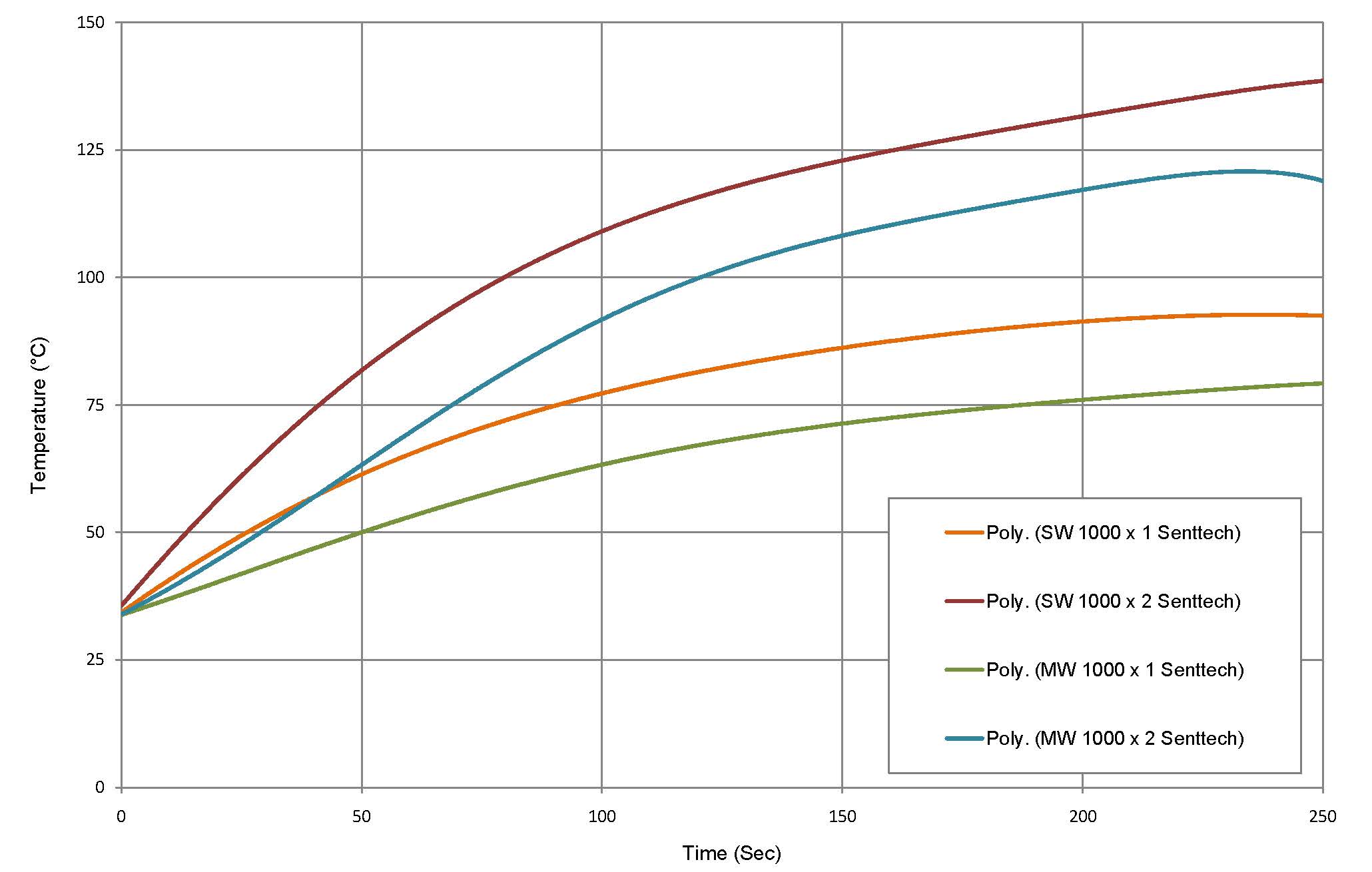 Goldback Quartz Short-Wave Infrared Lamp, 1000W, 230V, TL720MM / OD10MM