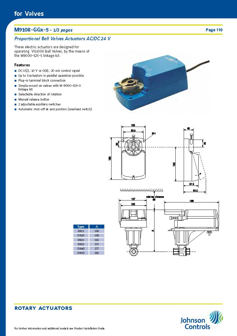 Modulating Actuator (230V) 4-20mA l ชุดมอเตอร์ขับวาล์วไฟฟ้า