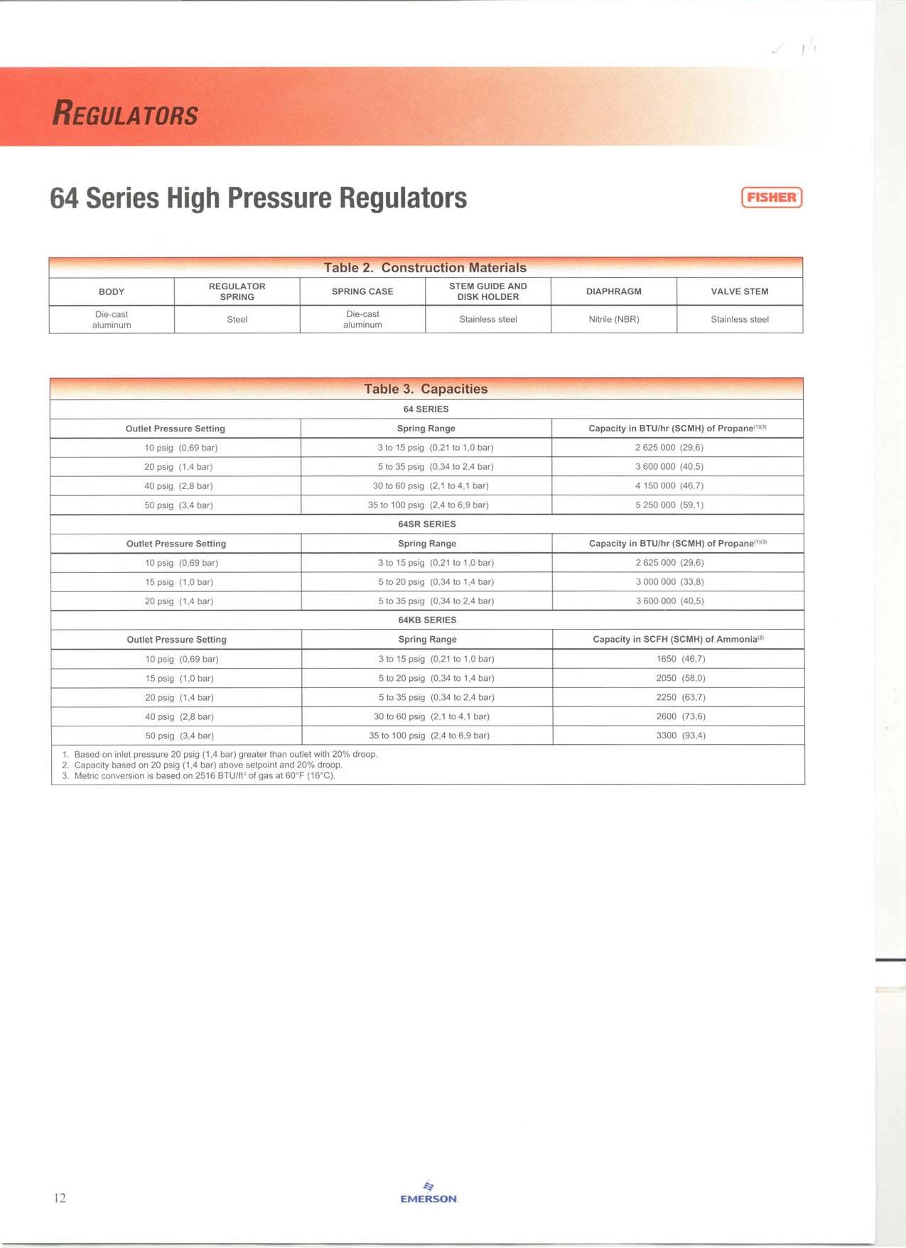FISHER High Pressure Regulator 1/2" (5-35PSI) l หัวปรับแรงดัน ชนิดแรงดันสูง