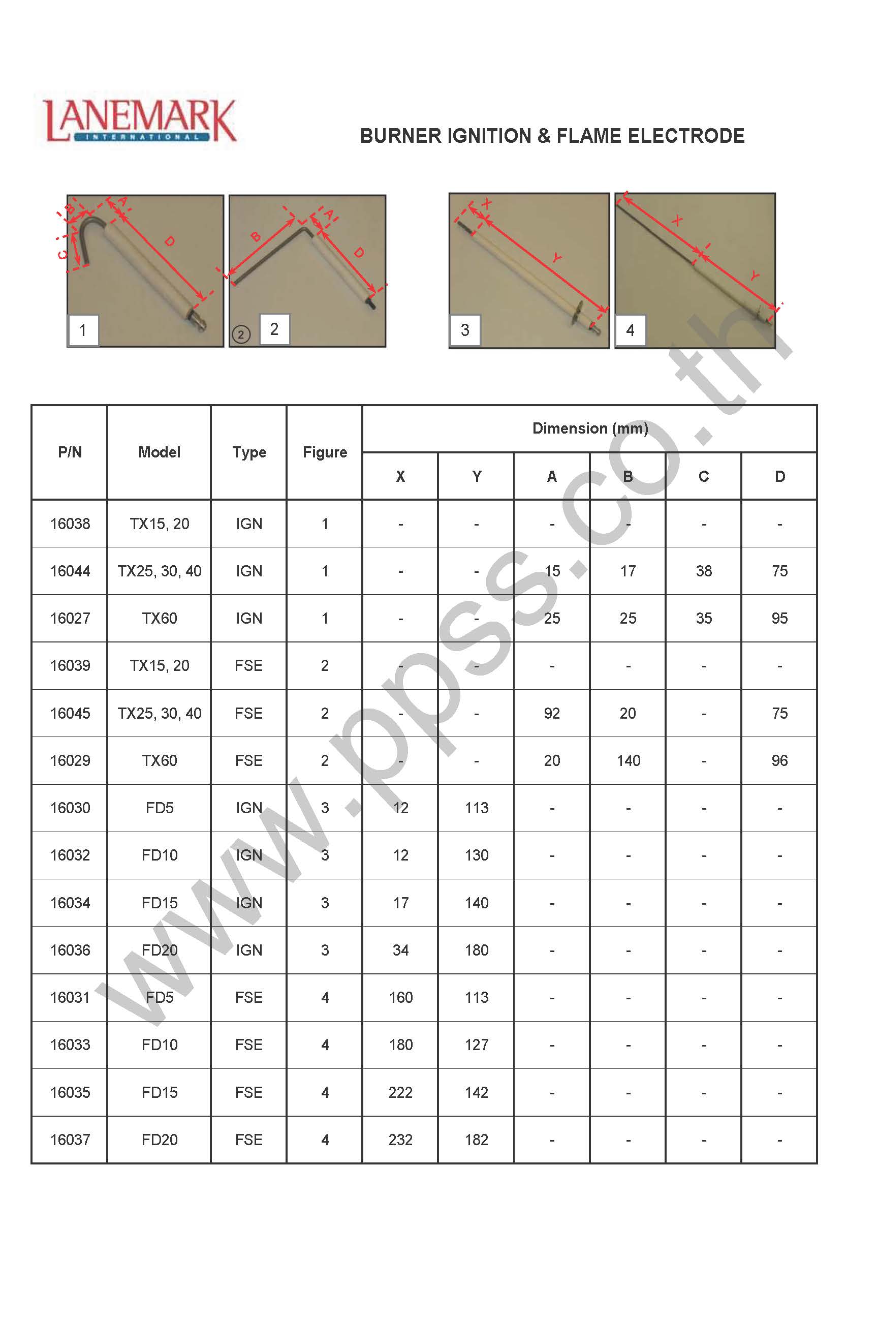 TX60 Ignition Electrode l แกนเหล็กหุ้มด้วยฉนวนเซรามิคสำหรับจุดหัวเผาแก๊ส