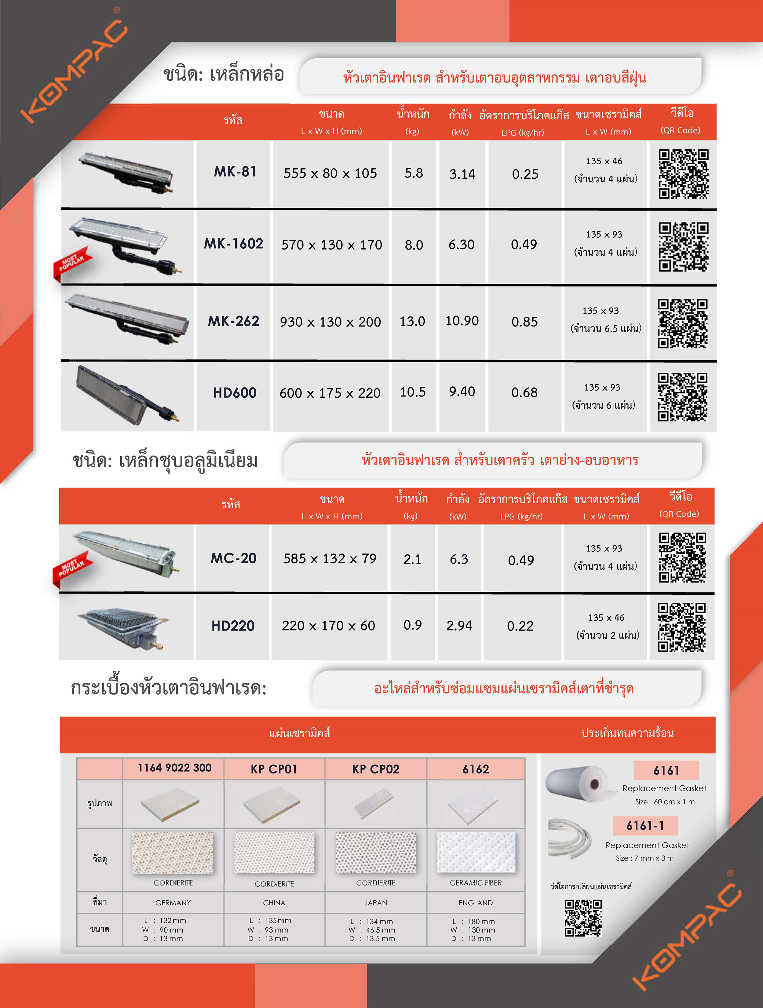 Gas Solenoid Valve 1/4" 230V IP65 l โซลินอยวาล์วแก๊ส