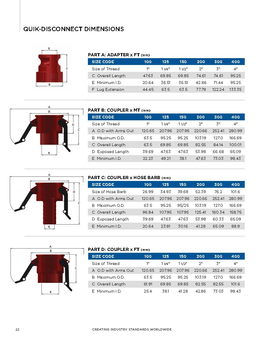 Quick-Disconnect Part DP, 1-1/2"