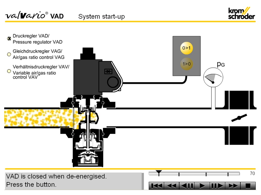 VCV2 1.5" (230V) Varible Air/Gas Ratio Control with Solenoid Valve l วาล์วแก๊สไฟฟ้า อัตราส่วนอากาศ/แก๊สแปรผันตรง