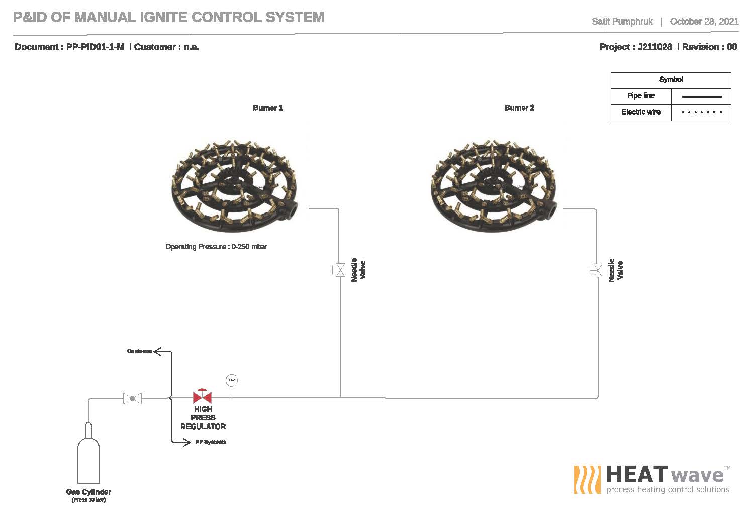 หัวเตาแก๊ส JB88 Jet Gas Burner 700,000 BTU/hr ขนาด Ø 520 มม. สำหรับถังต้มอุตสาหกรรม