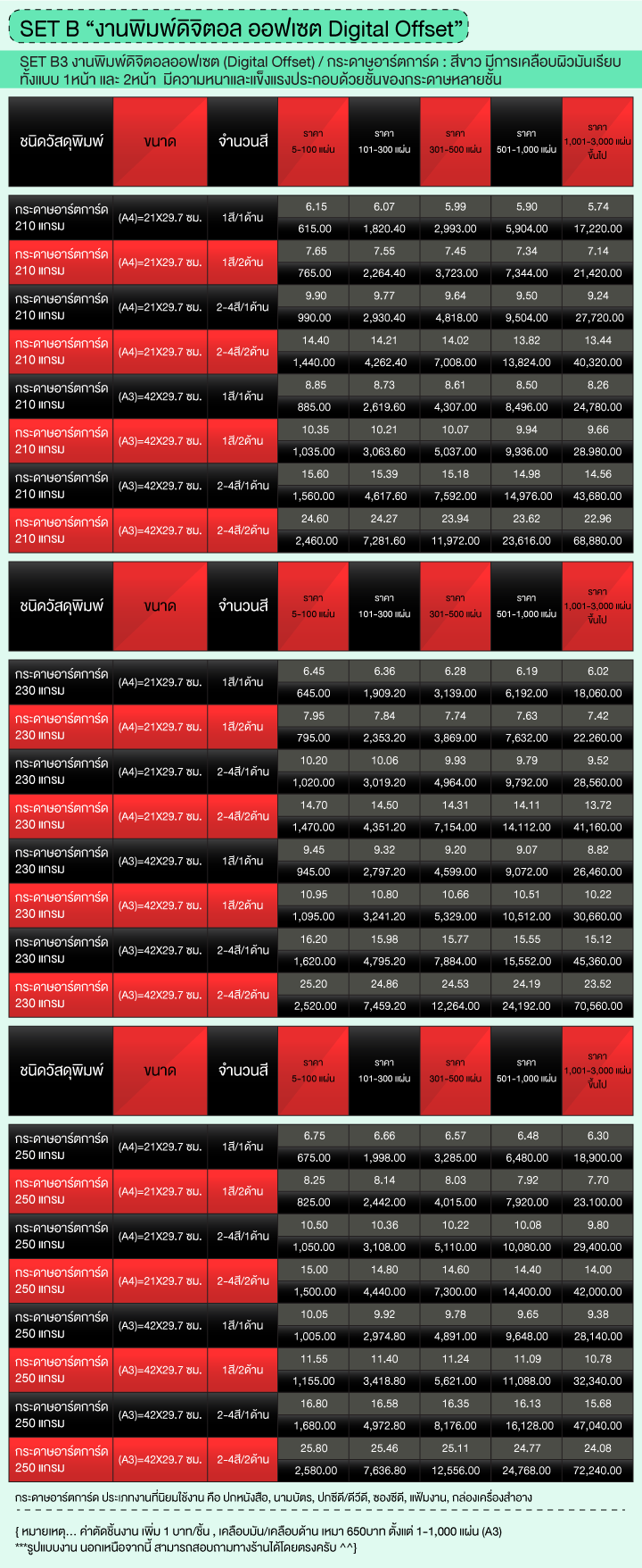 SET B3 “งานพิมพ์ดิจิตอล ออฟเซต Digital Offset” กระดาษอาร์ตการ์ด