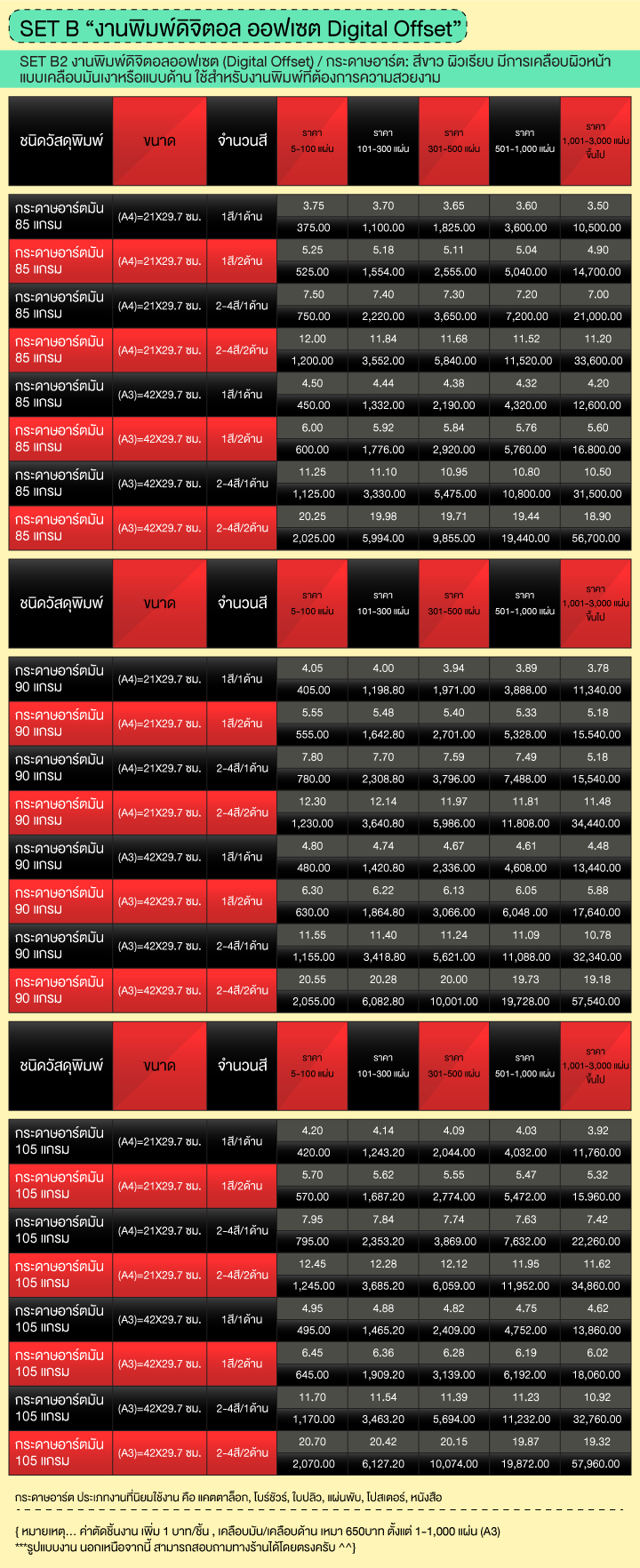 SET B2 “งานพิมพ์ดิจิตอล ออฟเซต Digital Offset” กระดาษอาร์ต