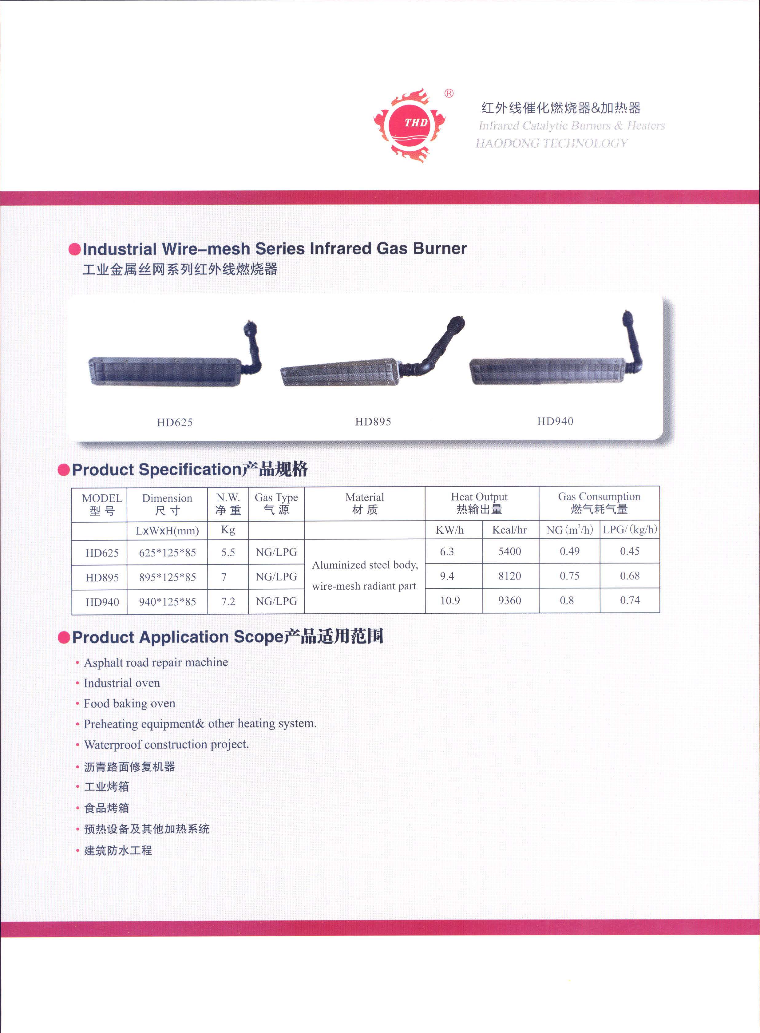 Wire Mesh Infrared Gas Burner l หัวเตาอินฟาเรด ชนิดตระแกรงลวด