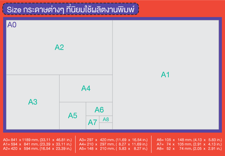 Size กระดาษงานพิมพ์