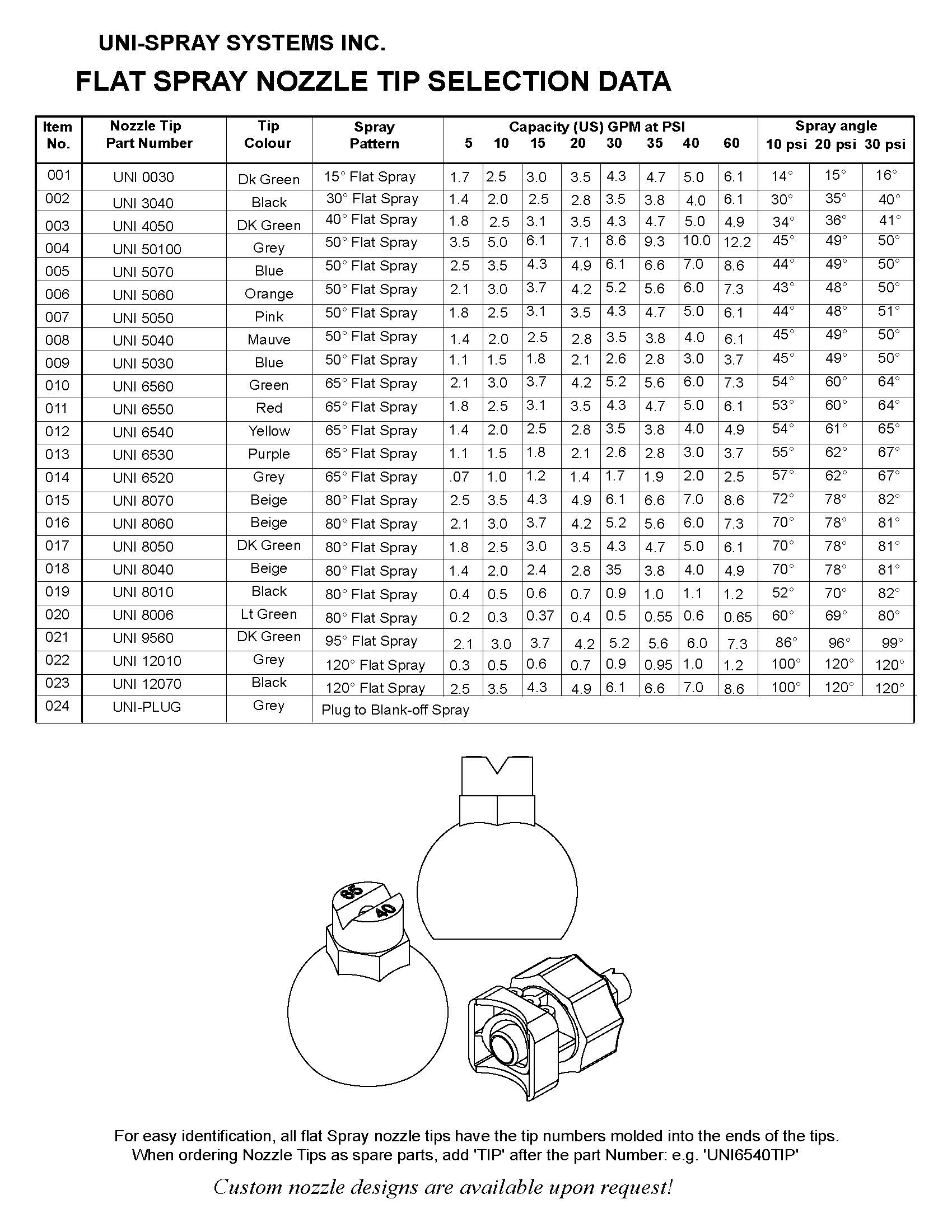 Complete Set Mark-III Quick Clamp Body + Flat Spray Tip