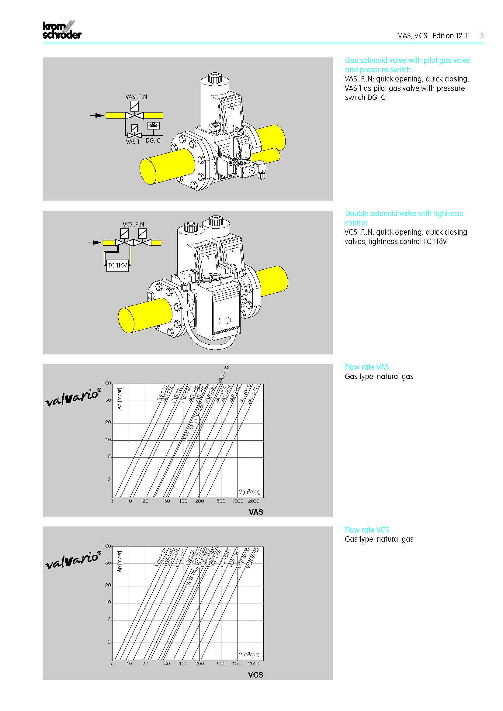 VAS1 1" (230V) Bypass Gas Valve l วาล์วแก๊สไฟฟ้า