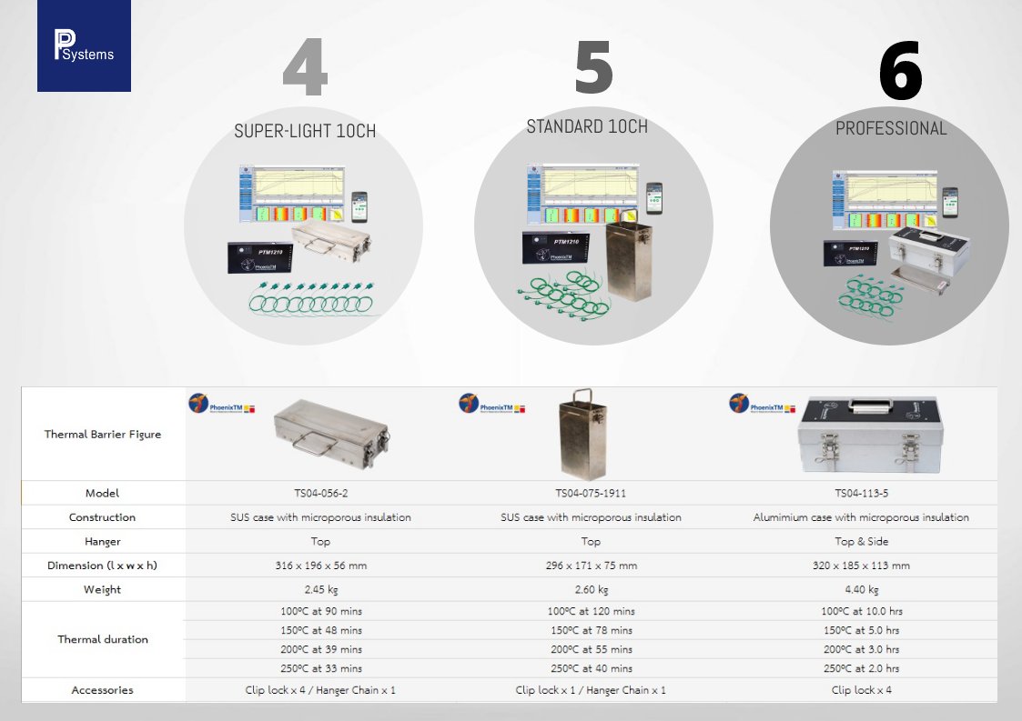 PhoenixTM 10Ch Wicket Professional System l เครื่องบันทึกอุณหภูมิ อุตสาหกรรมการผลิตภาชนะบรรจุอาหาร
