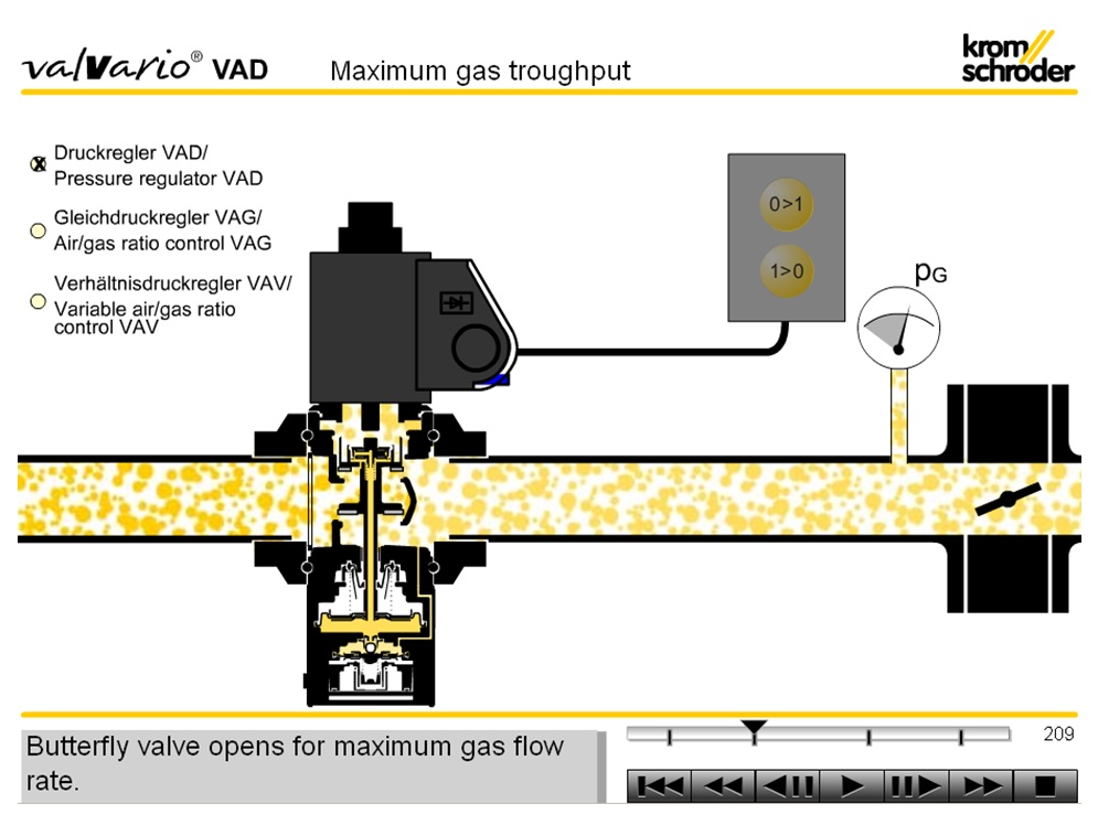 VCD2 1.5" (230V) Pressure Regulator with Solenoid Valve l วาล์วแก๊สไฟฟ้าพร้อมชุดควบคุมแรงดันแก๊ส