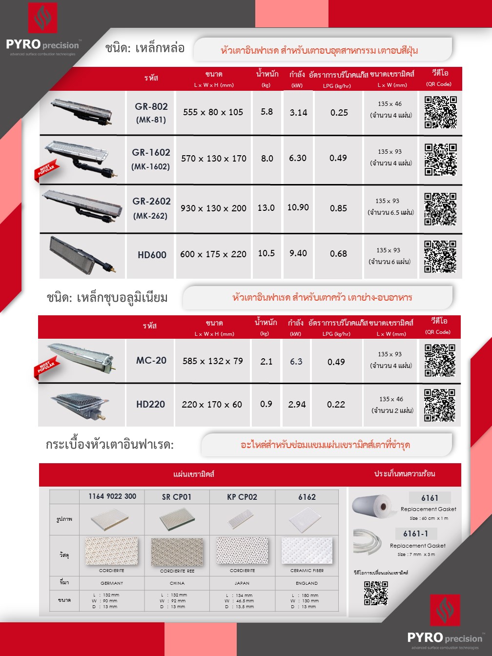 PYROprecision Ceramic Gas Burner Brochure