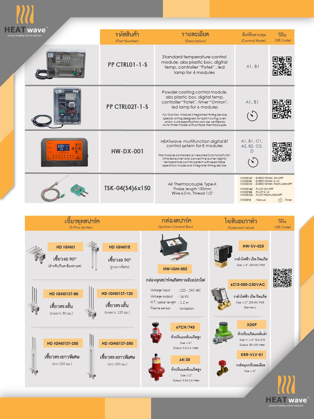 Ceramic Fiber Gasket I ปะเก็นทนความร้อน ขนาด 7 mm x 3m