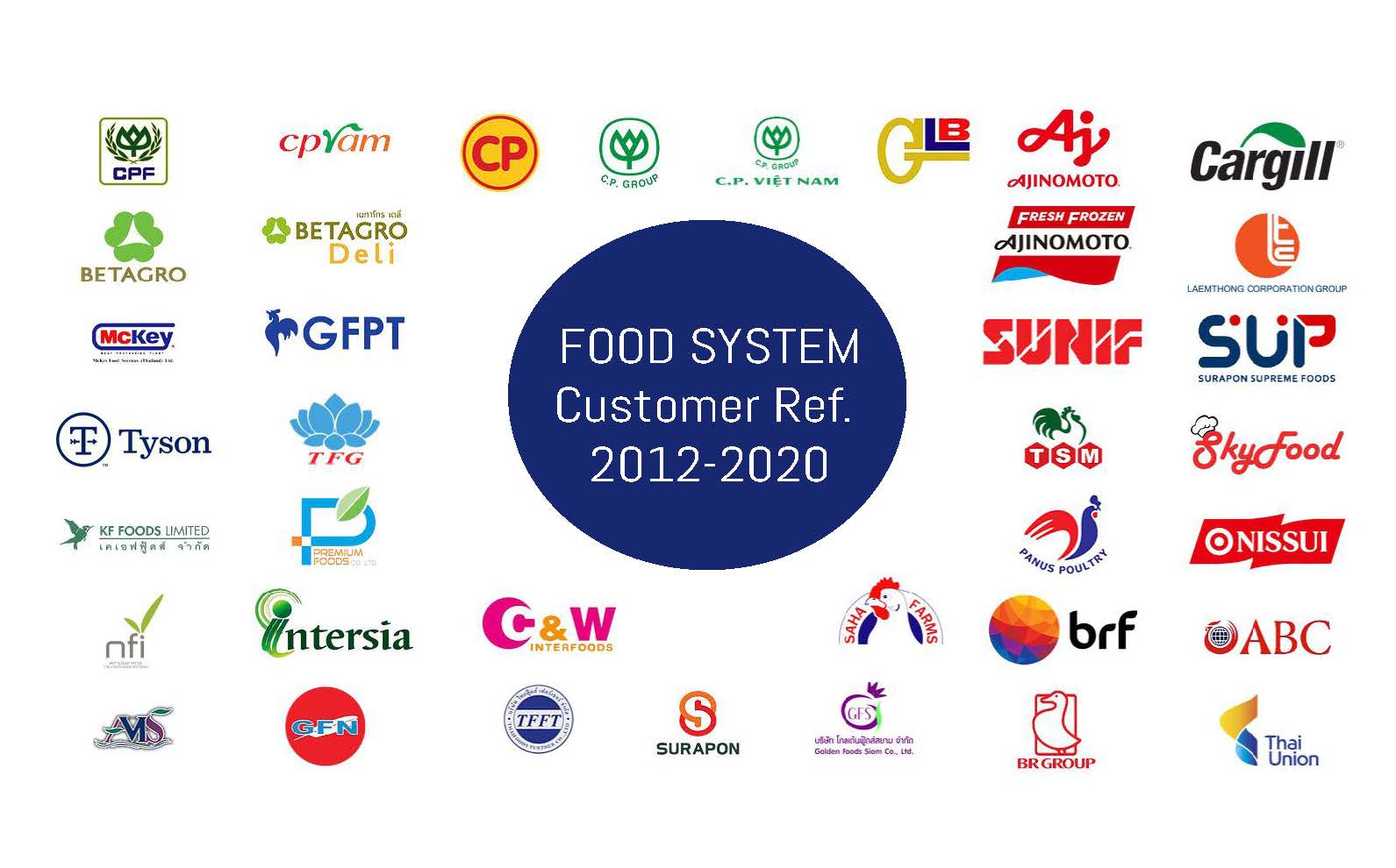 PhoenixTM 6Ch SIGMA Food Low Temperature Profiling System l เครื่องบันทึกอุณหภูมิ อุตสาหกรรมปรุงสุก (เตาอบ-เตาทอด-หม้อนึ่งแรงดันต่ำ) และการแช่เยือกแข็งอาหาร