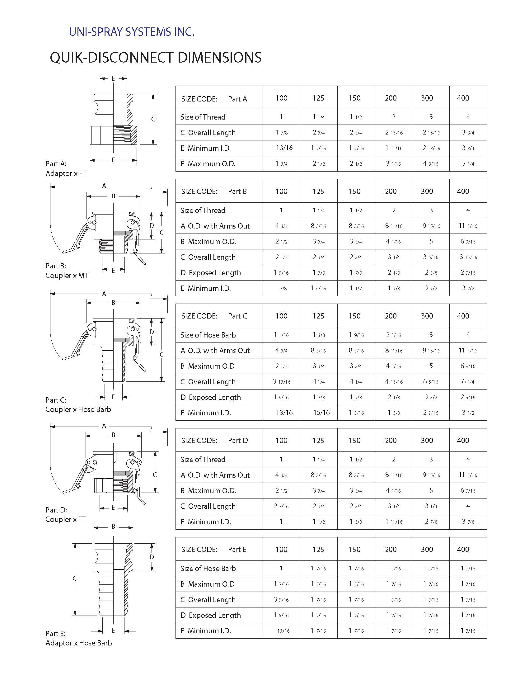 Quick Coupling 2" Part D