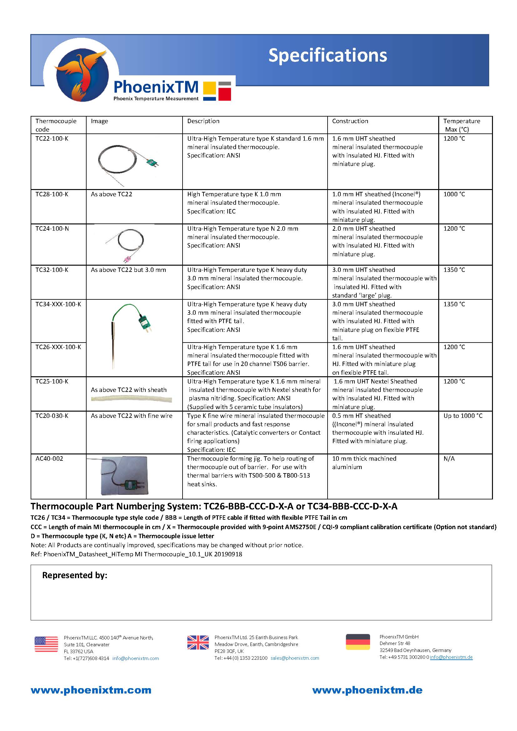 PhoenixTM Mineral Insulated Thermocouple (1200°C) l เทอร์โมคัปเปิลแบบปลอกโลหะ ผลิตสำเร็จรูป มีขนาดแกนเล็ก Ø1.6mm ทนอุณหภูมิสูง 1200°C