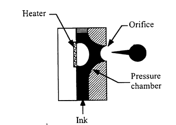 Thermal ink-jet
