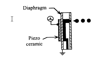A side-shooter thermal ink-jet