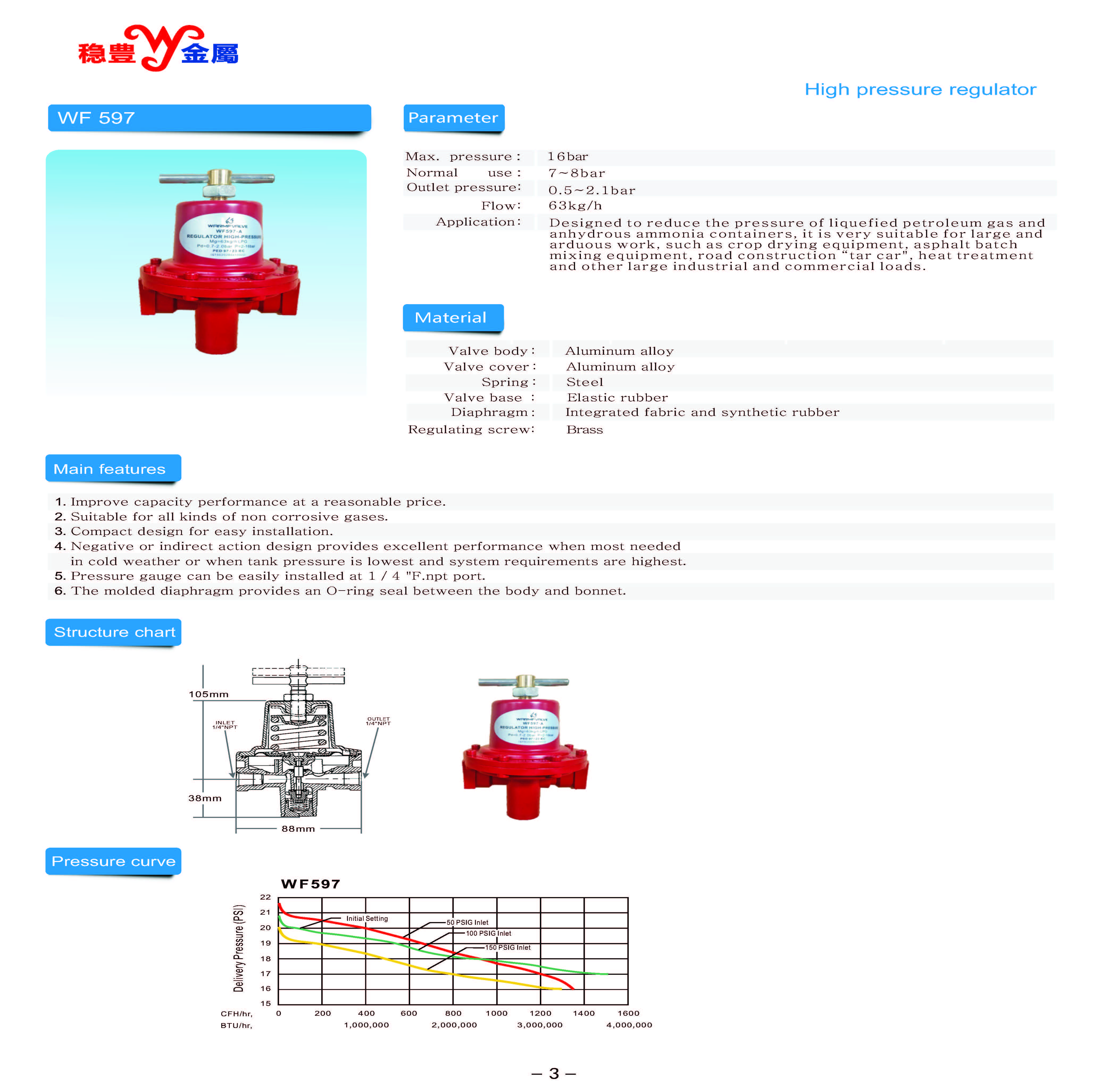 WARMFVALVE High Pressure Regulator for Gas 1/4" (0.5-2.1 bar) l หัวปรับแรงดันแก๊ส ชนิดแรงดันสูง