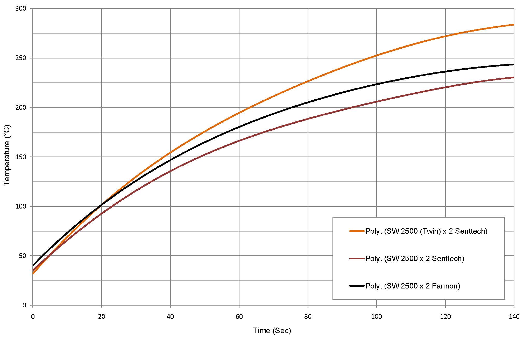 Goldback Quartz Short-Wave Infrared Lamp, 2500W, 230V, TL720MM / OD10MM