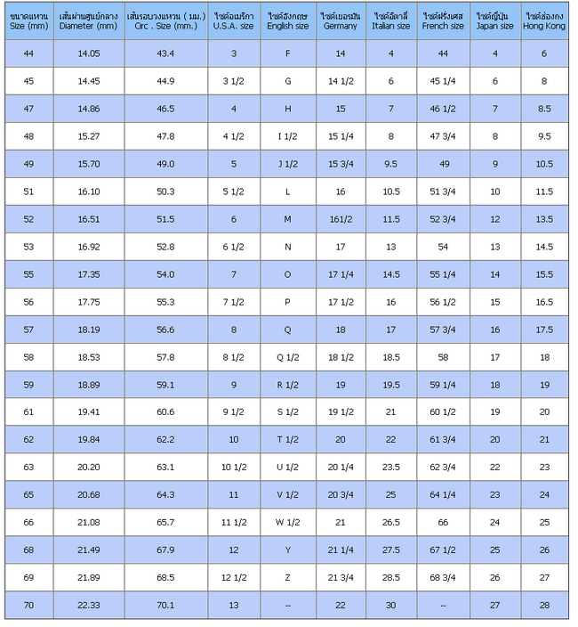 แหวนมาลาไคต์