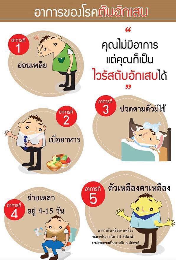 สไปรูลิน่าบริสุทธิ์300แคปซูล มีเอกสารและตารางการรับประทานที่ถูกต้องให้