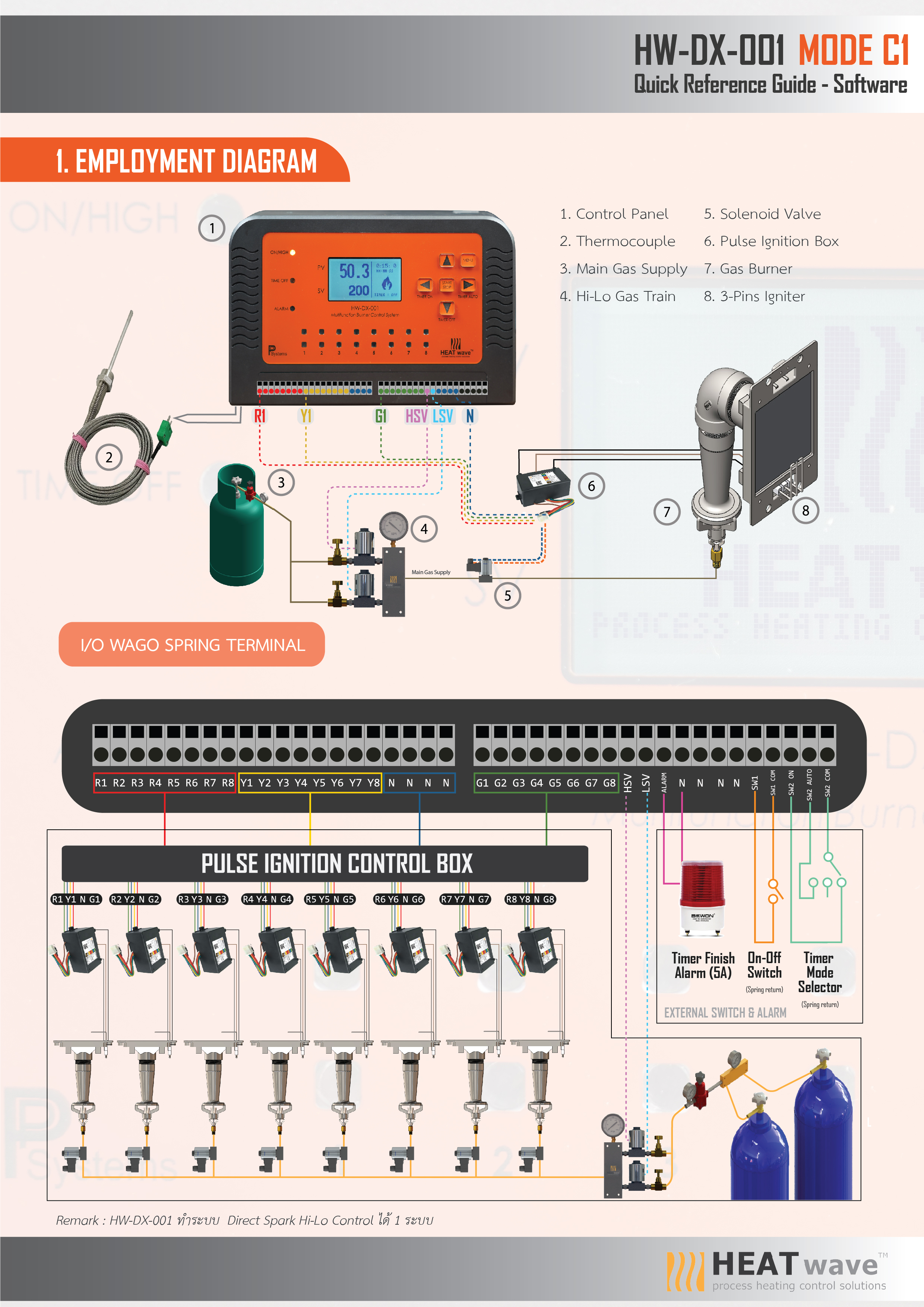 HEATwave Multifunction Digital B/T Control System [MODE C1] l ชุดควบคุมอุณหภูมิเตาอบ มัลติฟังก์ชั่น รุ่นใหม่ล่าสุด !