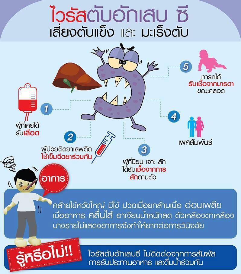 สไปรูลิน่าบริสุทธิ์300แคปซูล มีเอกสารและตารางการรับประทานที่ถูกต้องให้