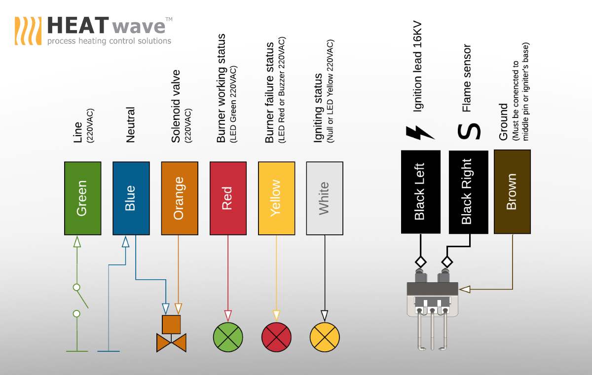 HEATwave Pulse Ignition System l ชุดจุดสปาร์คแก๊ส สำหรับหัวเตาอินฟาเรด (เขี้ยวสปาร์คฐานยาว งอ 90° + กล่องจุดสปาร์ค + โซลินอยวาล์ว)