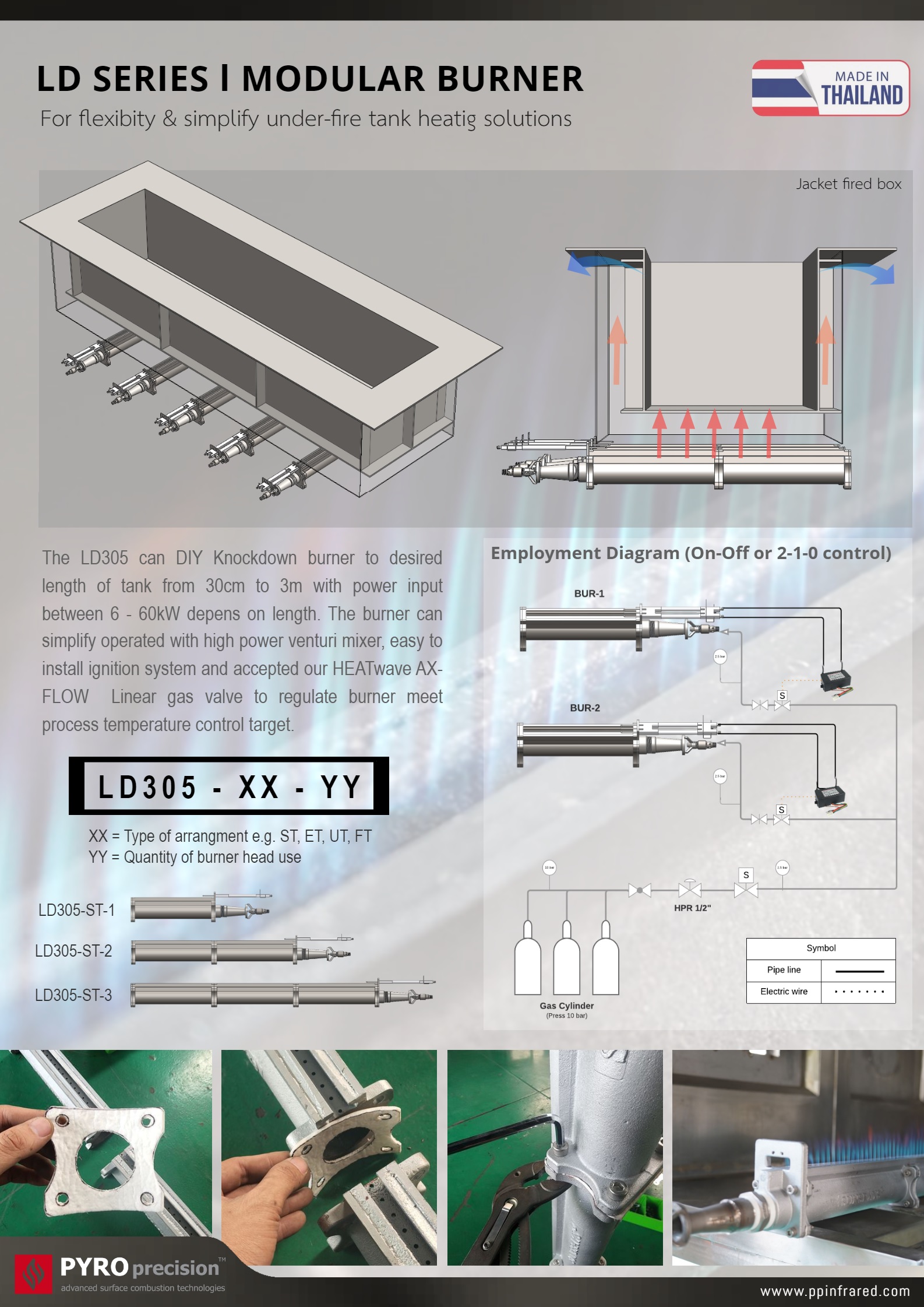 หัวเตาแก๊ส ตรงยาว LD305 Liear Modular Tank Heating Burner ความยาวโมดูล 30ซม - 3.0ม กำลัง 6-60 กิโลวัตต์ สำหรับถังต้มถังต้มอุตสาหกรรมทรงสี่เหลี่ยม