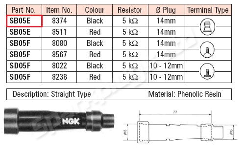 NGK Spark Cap LB05E l ปลั๊กหัวเทียน สำหรับเขี้ยวจุดสปาร์ค