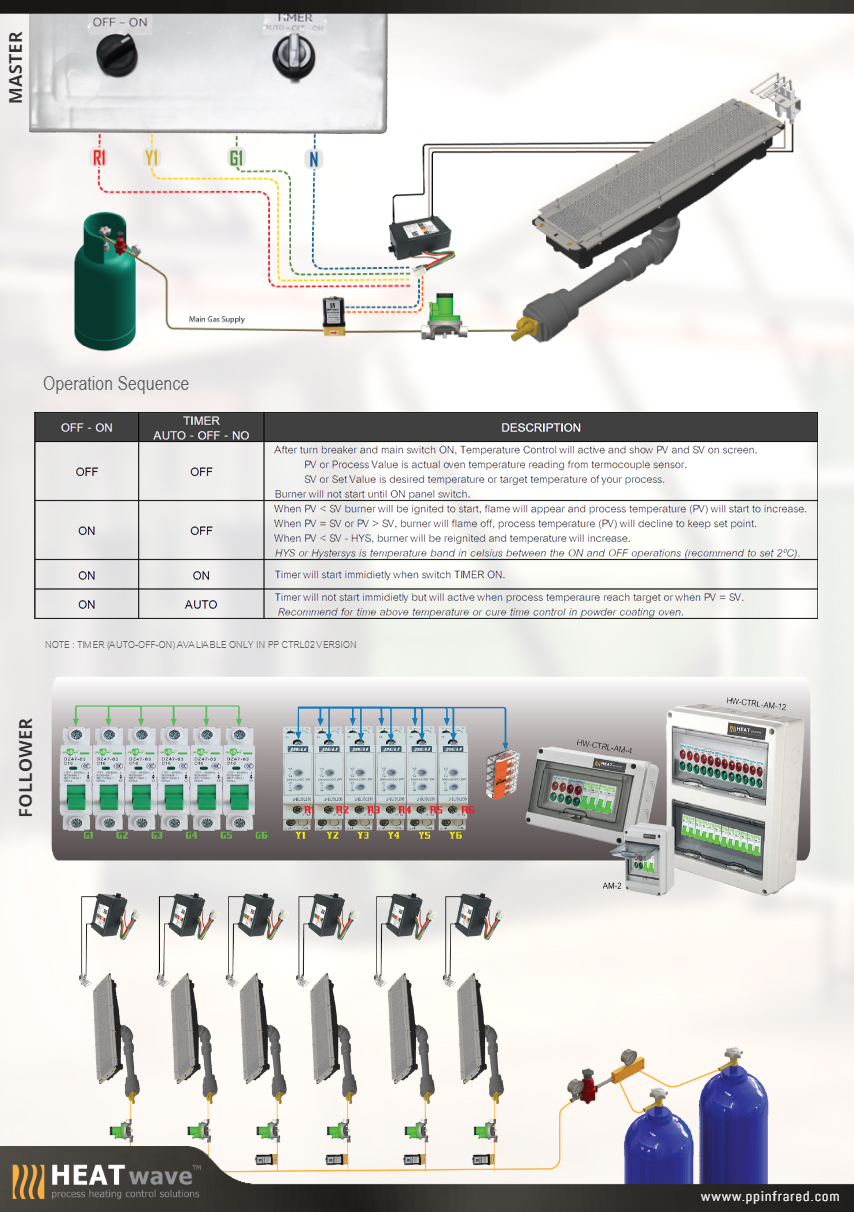 PYROprecision Ceramic Gas Burner Brochure