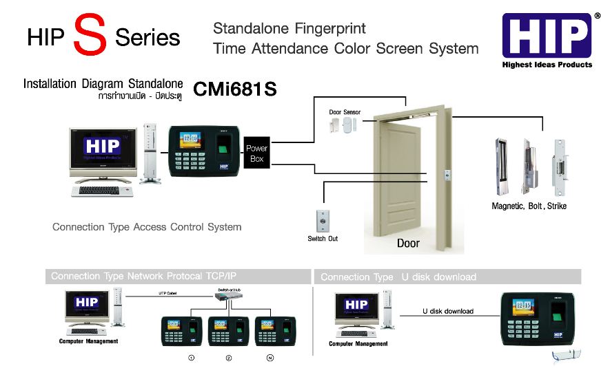 CMi681s
