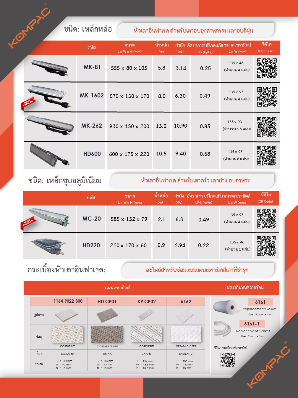 Ceramic Fiber Gasket l ปะเก็นทนความร้อน ขนาด 60 cm x 1m