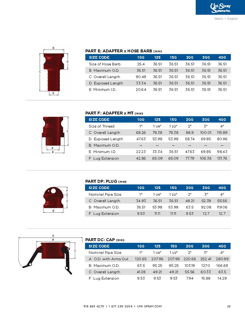 Quick-Disconnect Part DP, 1-1/2"