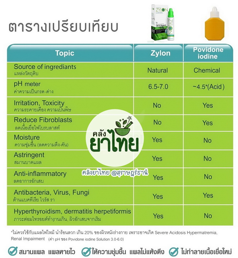 Zylonไซล่อน สมานแผลเร็ว ไม่แสบ