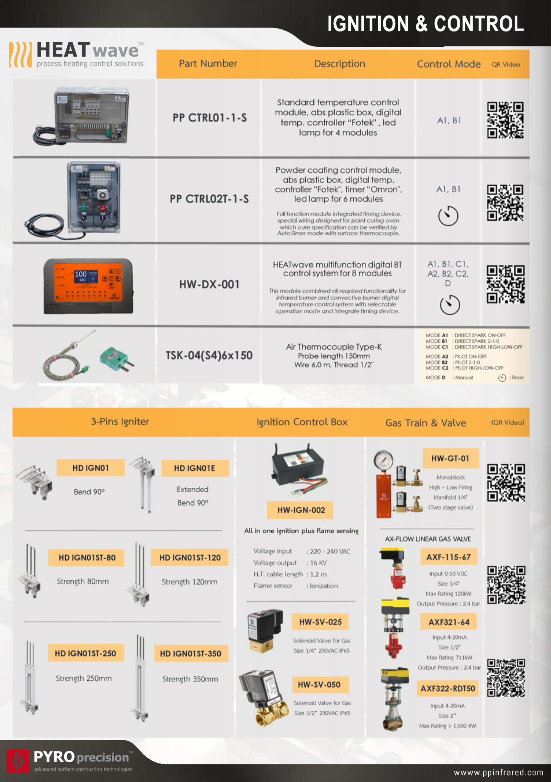 MFB Burner Product Overview l แนะนำสินค้าเครื่องพ่นไฟแก๊สอุตสาหกรรม