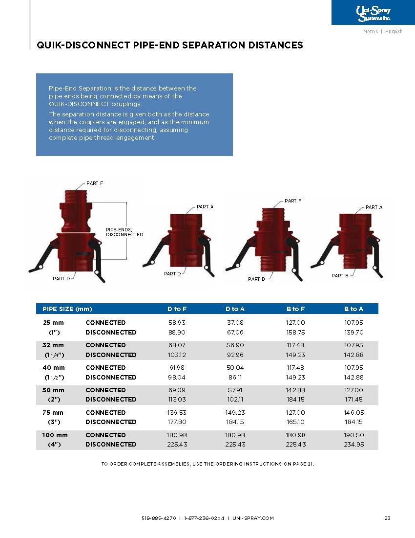 Uni-Spray Product Brochure