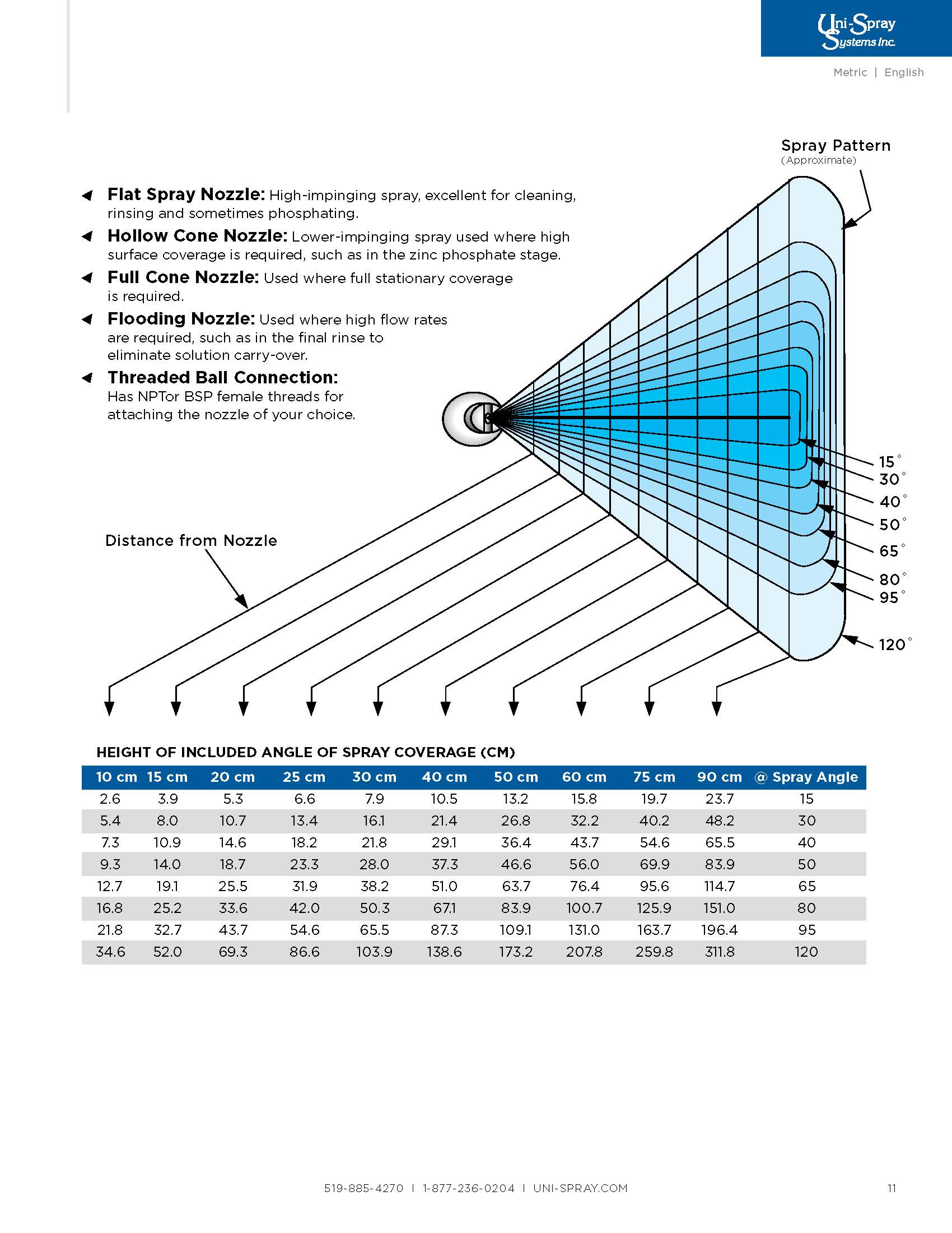 Uni-Spray Product Brochure