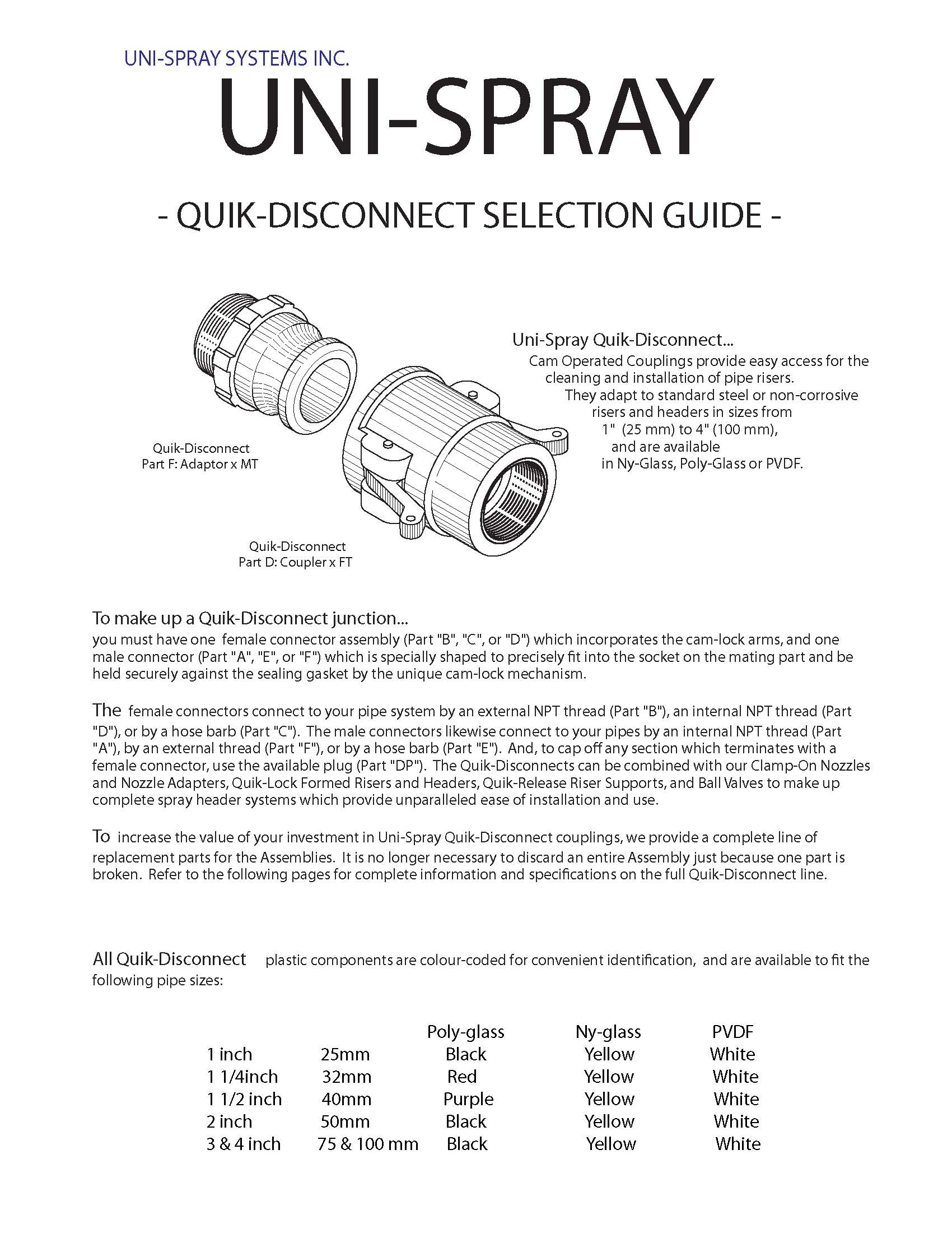 Quick Coupling 2" Part D
